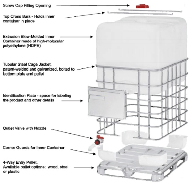 Poly Tote Tanks Food Grade Tote Tank Polyethylene IBC Metano IBC