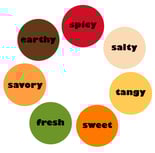 flavor wheel.gif